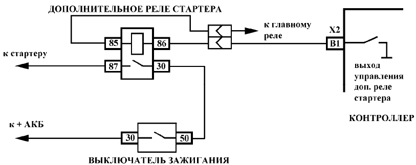 Особенности топливной системы Лада Гранта